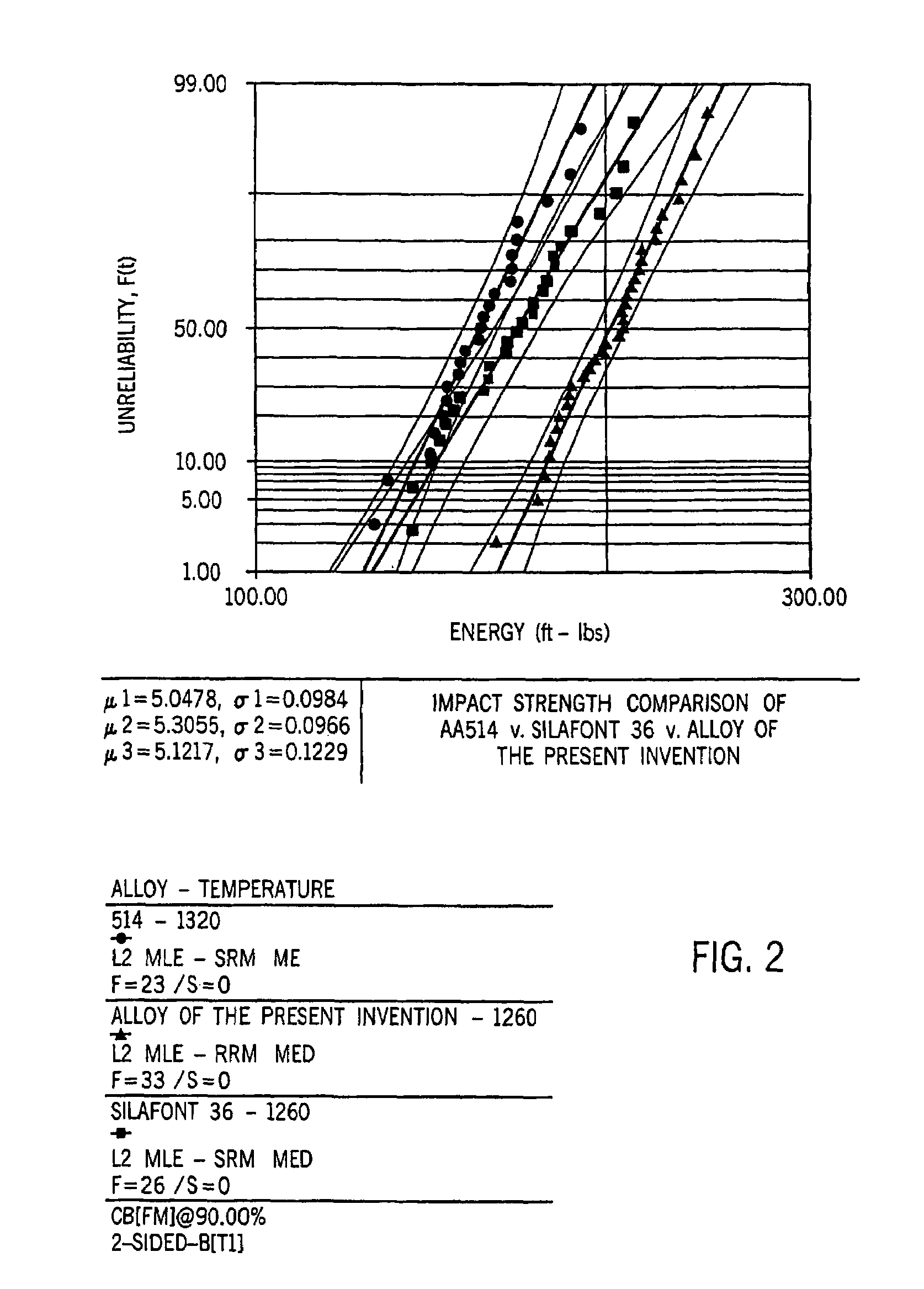 Aluminum-silicon alloy having reduced microporosity