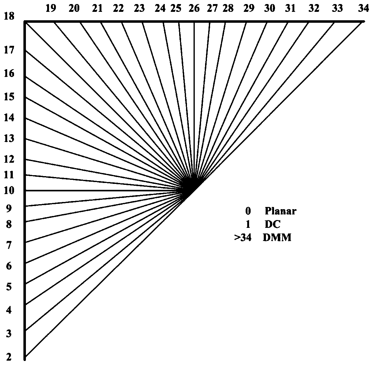 A Fast Intra-frame Prediction Method of Depth Map Based on 3d-hevc