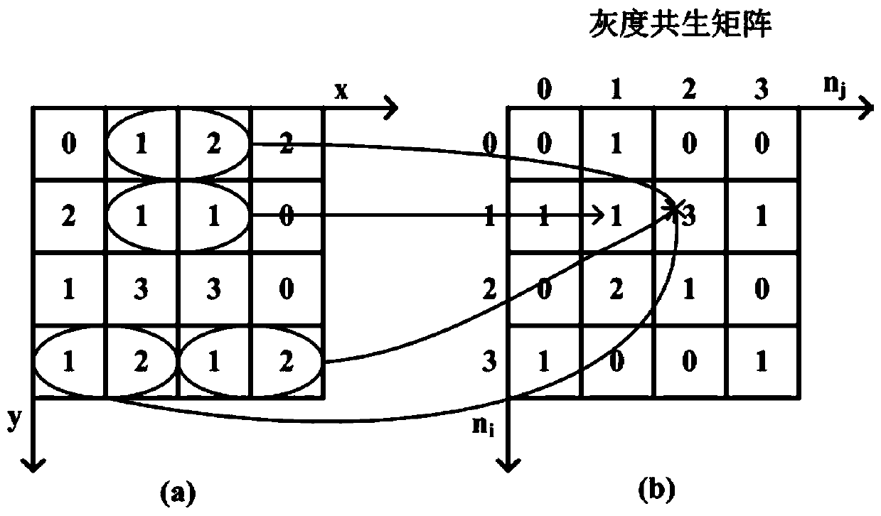 A Fast Intra-frame Prediction Method of Depth Map Based on 3d-hevc