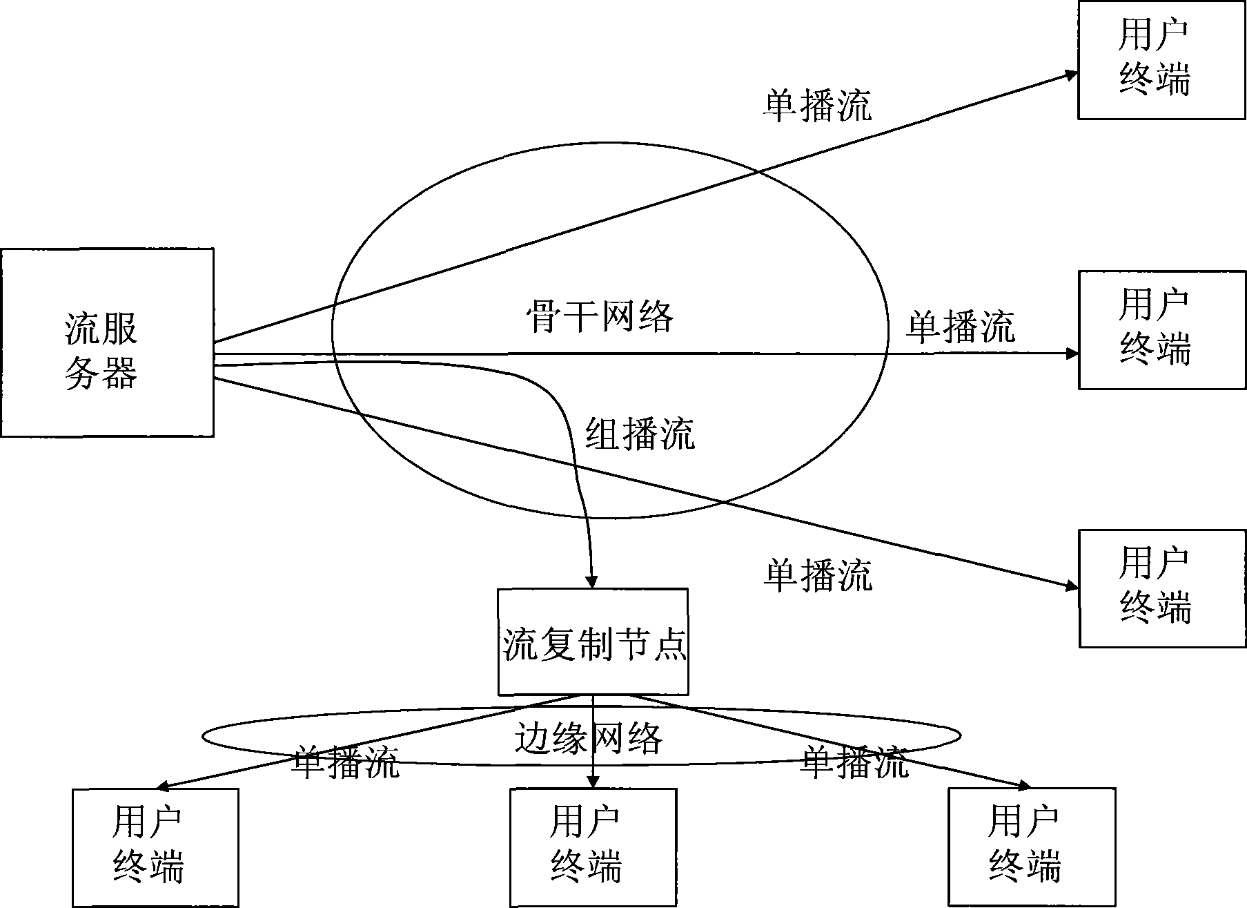 Stream media service implementing method, system, policy and control server