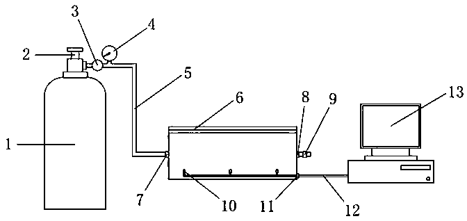 Dissolved oxygen sensor calibration device and calibration method based on fluorescence quenching principle