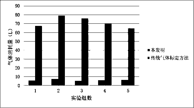 Dissolved oxygen sensor calibration device and calibration method based on fluorescence quenching principle