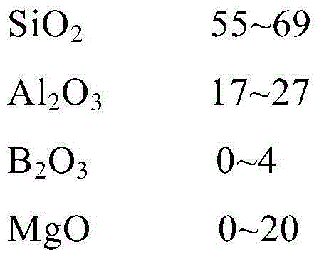 Method for producing alkali-free glass