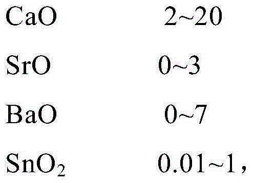 Method for producing alkali-free glass