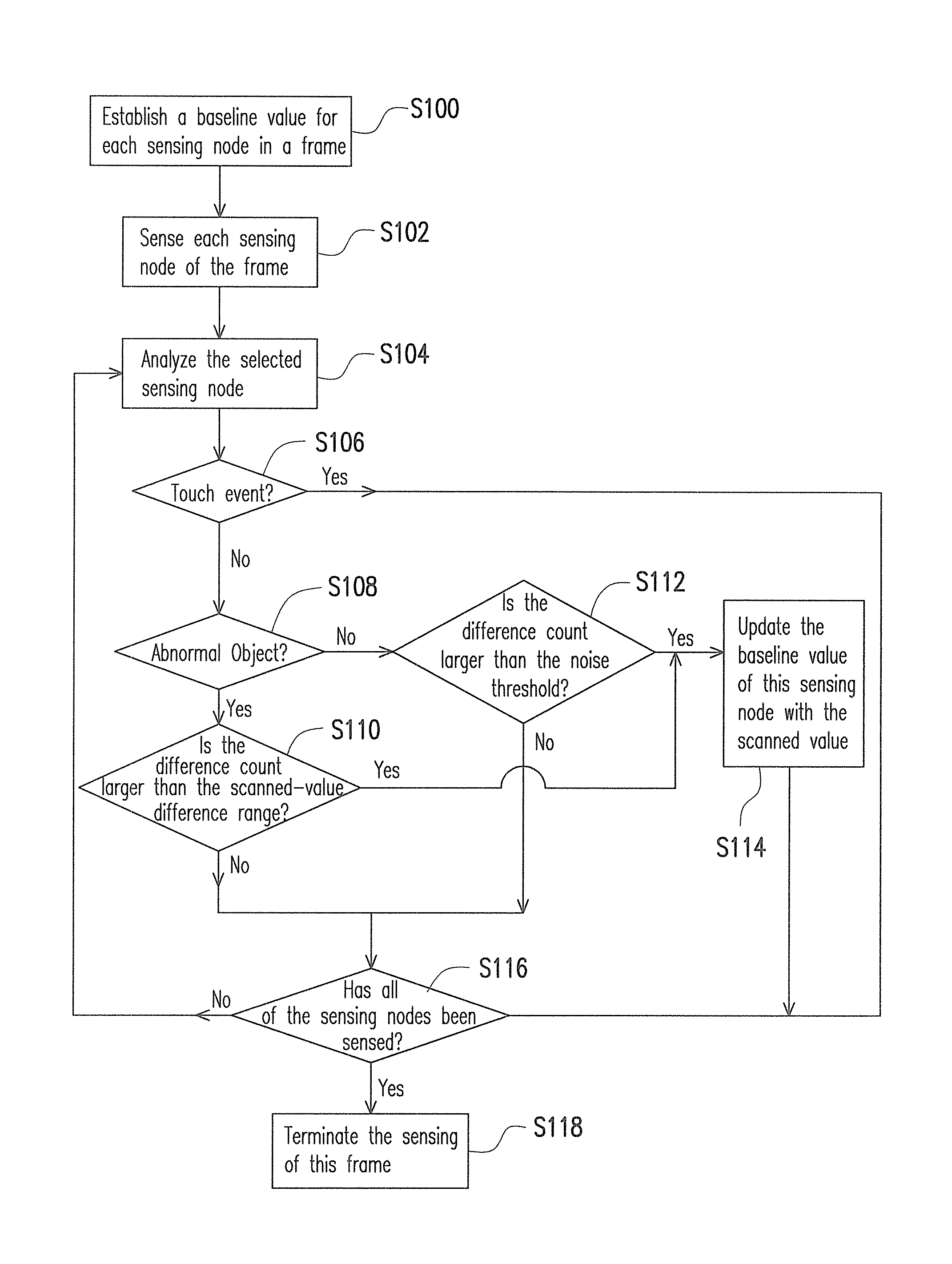 Touch detection method for touch panel