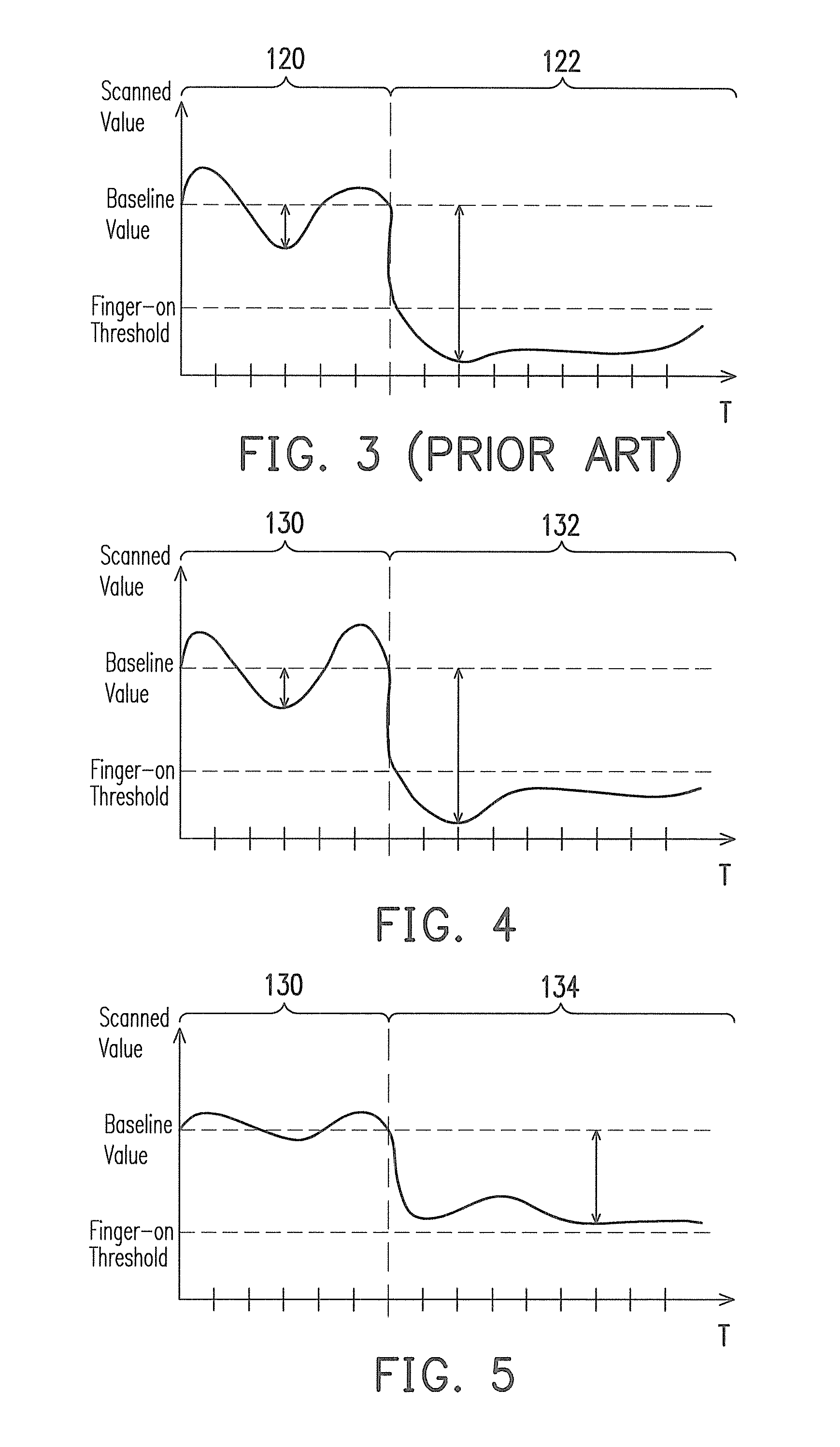 Touch detection method for touch panel