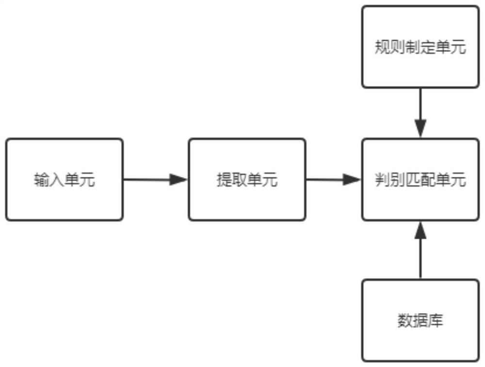 Intellectual property repetition rate detection system