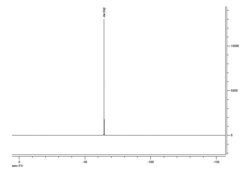 Preparation method of high-purity 4,5-dicyano-2-trifluoromethylimidazole and salts thereof