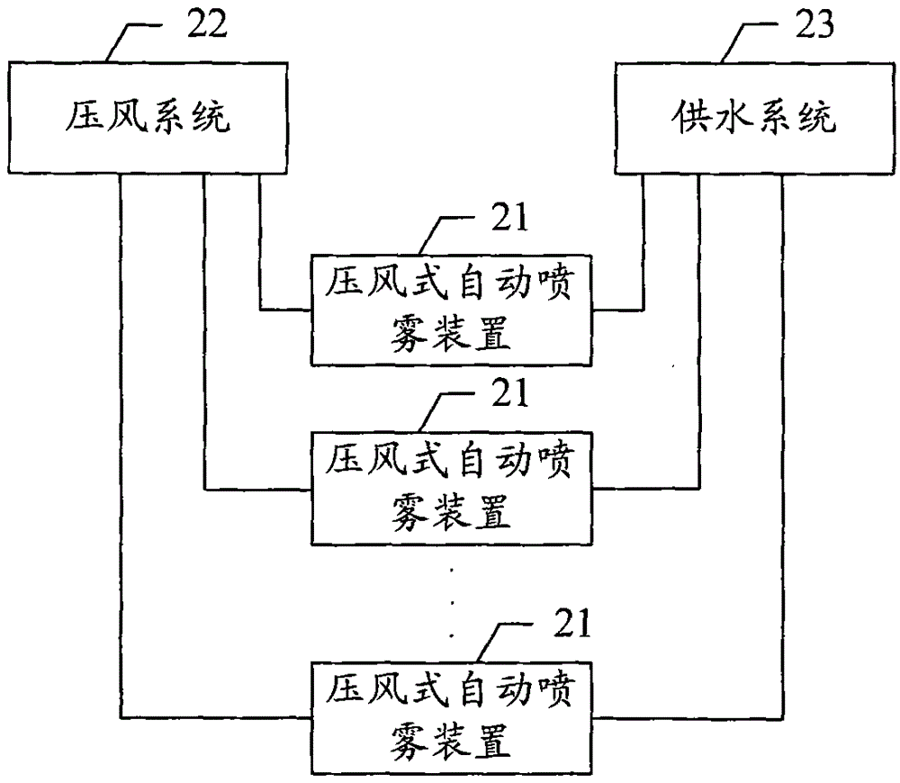 Compressed-air automatic spraying device and system