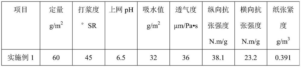 Method for producing degradable mulching film paper by utilizing fir leftover materials and branch material pulp