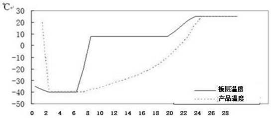 Brucella crassa strain of recombinant Echinococcus granulosus eg95 gene and its vaccine production method