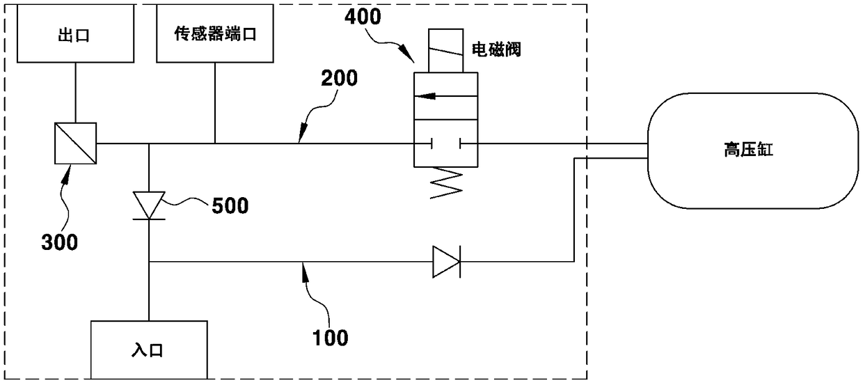 Fuel cell system without high pressure line of hydrogen supplying system and control method thereof