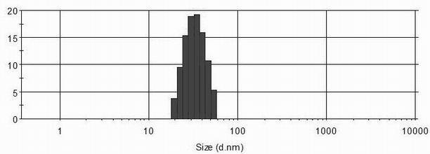 Compound alprenolol nano-emulsion antihypertensive drug