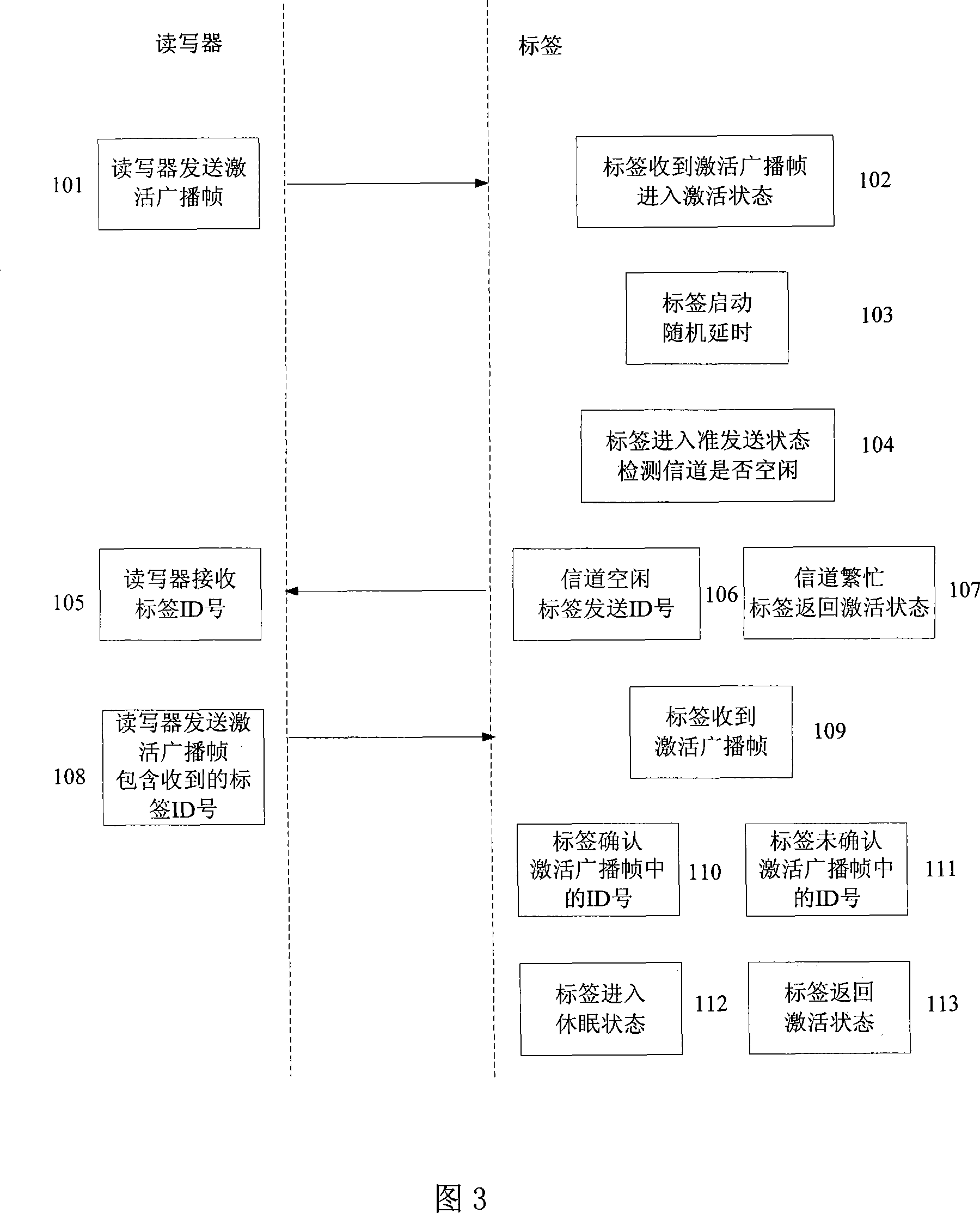 Rapid response long distance recognition radio frequency label