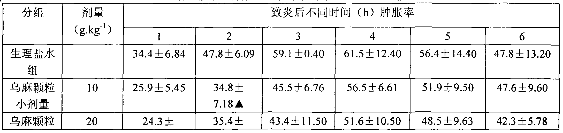 Chinese medicinal composition for treating protrusion of lumbar intervertebral disci and preparation method thereof