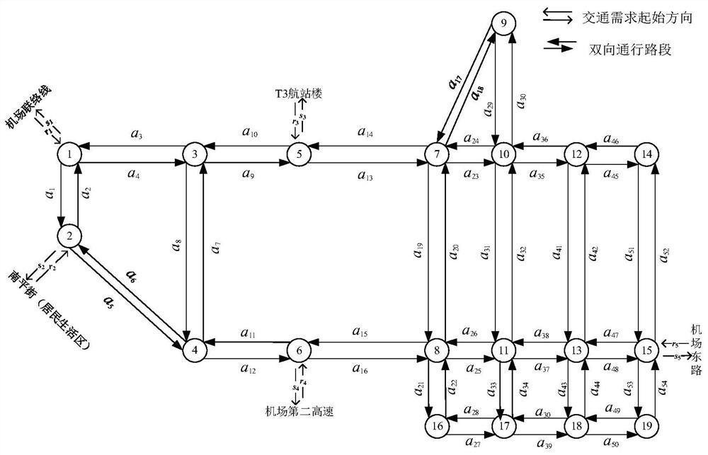 Method for determining the impact range of airport landside road traffic congestion based on cascading failures