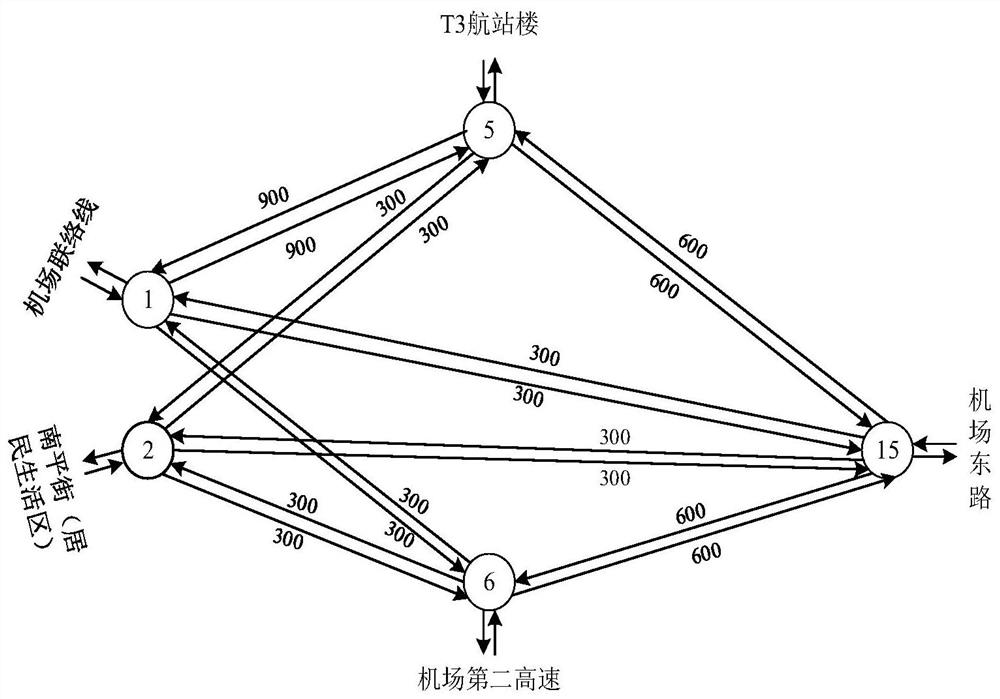 Method for determining the impact range of airport landside road traffic congestion based on cascading failures