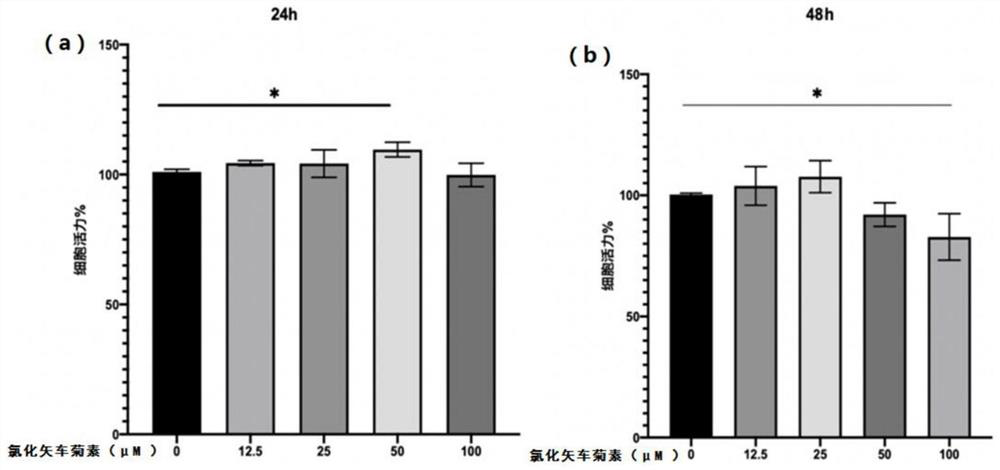 Application of cyanidin in prevention and treatment of vascular calcification