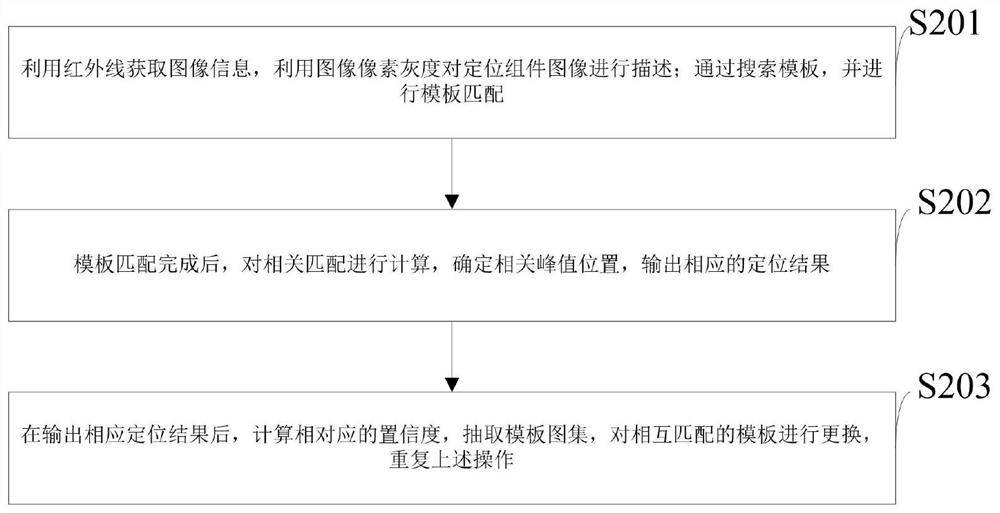 Automatic alignment system and method for numerical control mechanical equipment