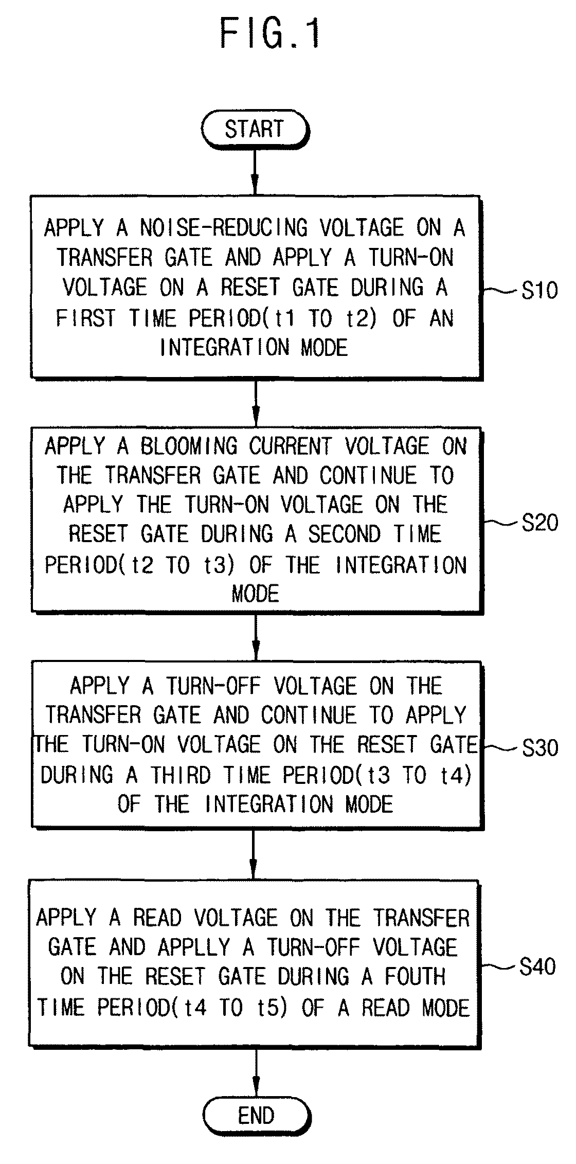 Method of driving an image sensor with blooming current