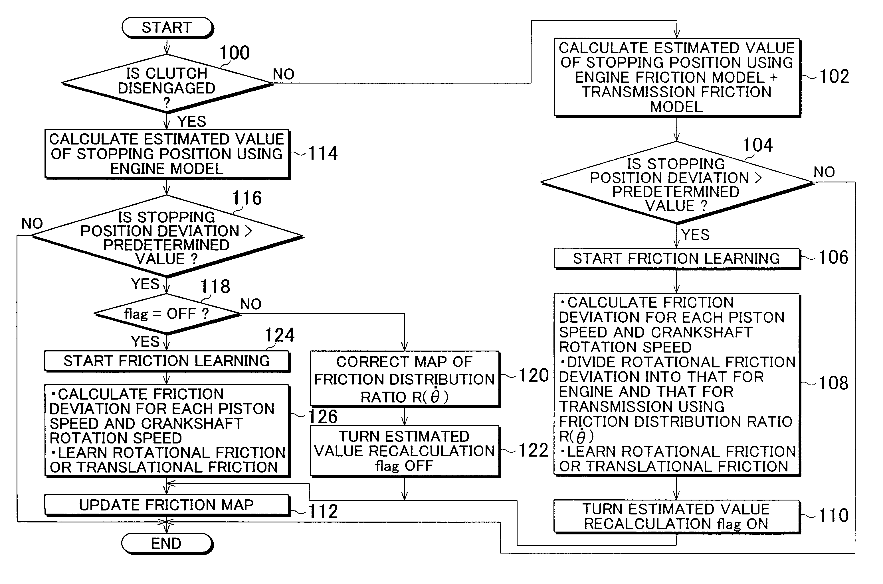 Stopping position control apparatus and stopping position control method of internal combustion engine