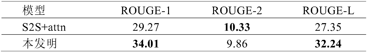 Extraction and generation hybrid abstract generation method