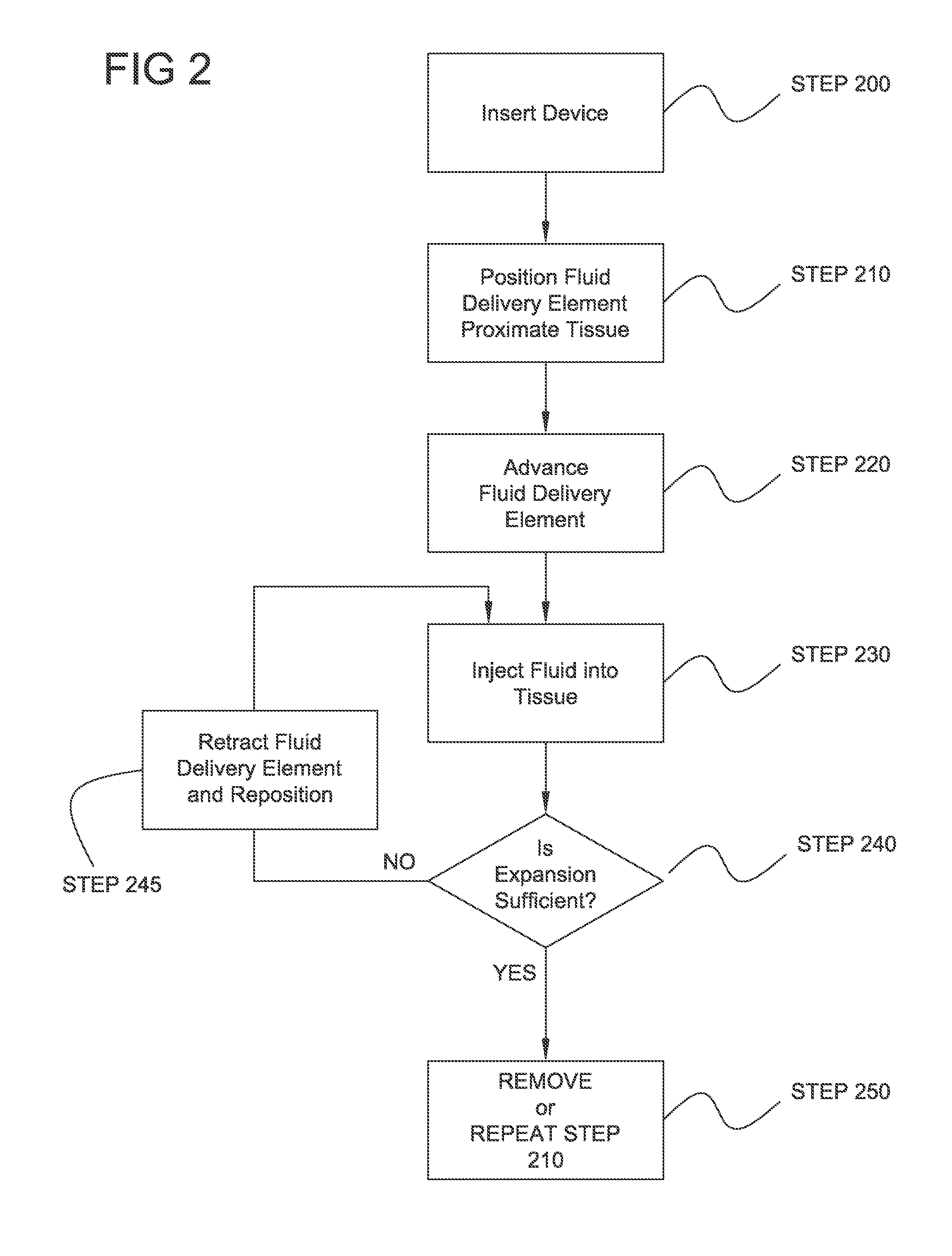 Tissue expansion devices, systems and methods