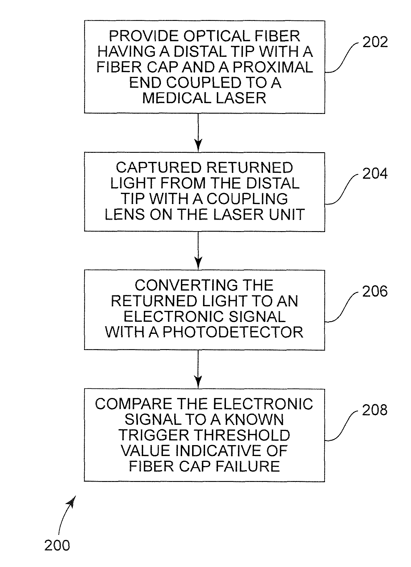 Fiber damage detection and protection device