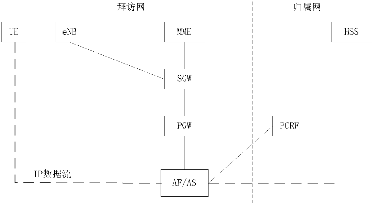 D2D terminal access control method, D2D terminal, eNB and MME