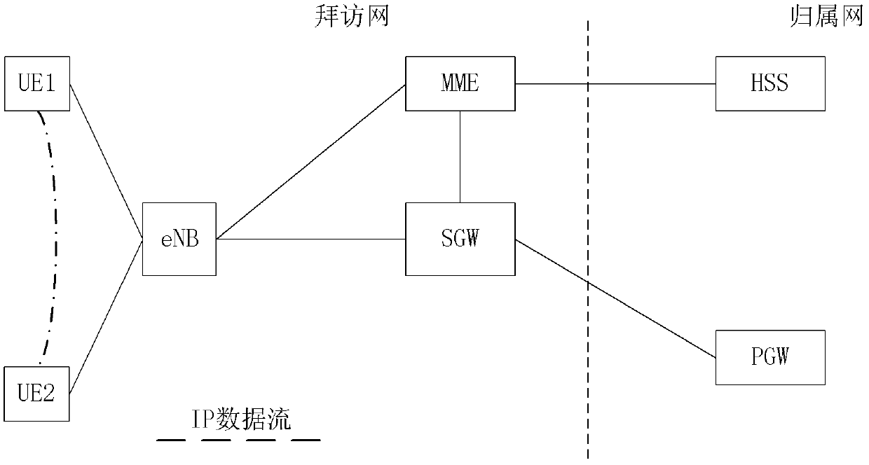 D2D terminal access control method, D2D terminal, eNB and MME