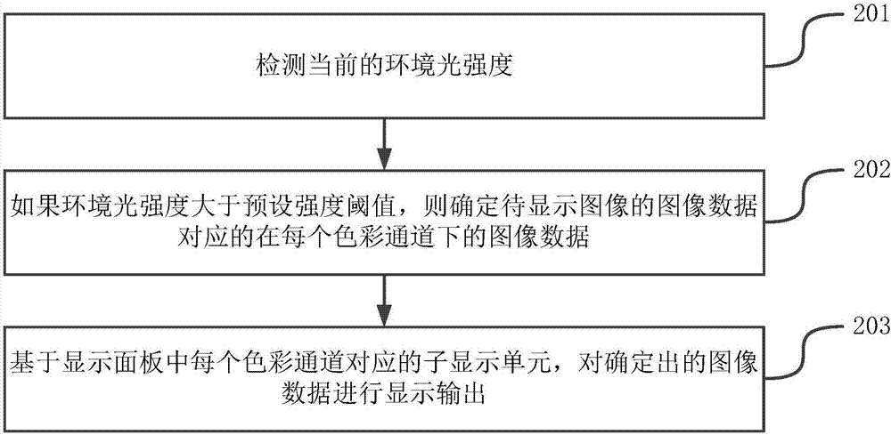 Image display method and device, electron equipment and computer readable storage medium