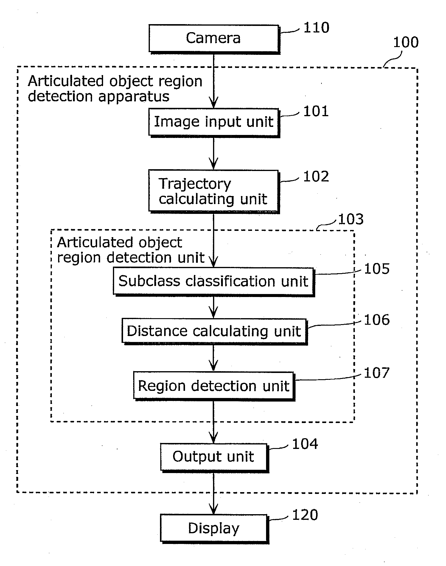 Articulated object regionarticulated object region detection apparatus and method of the same