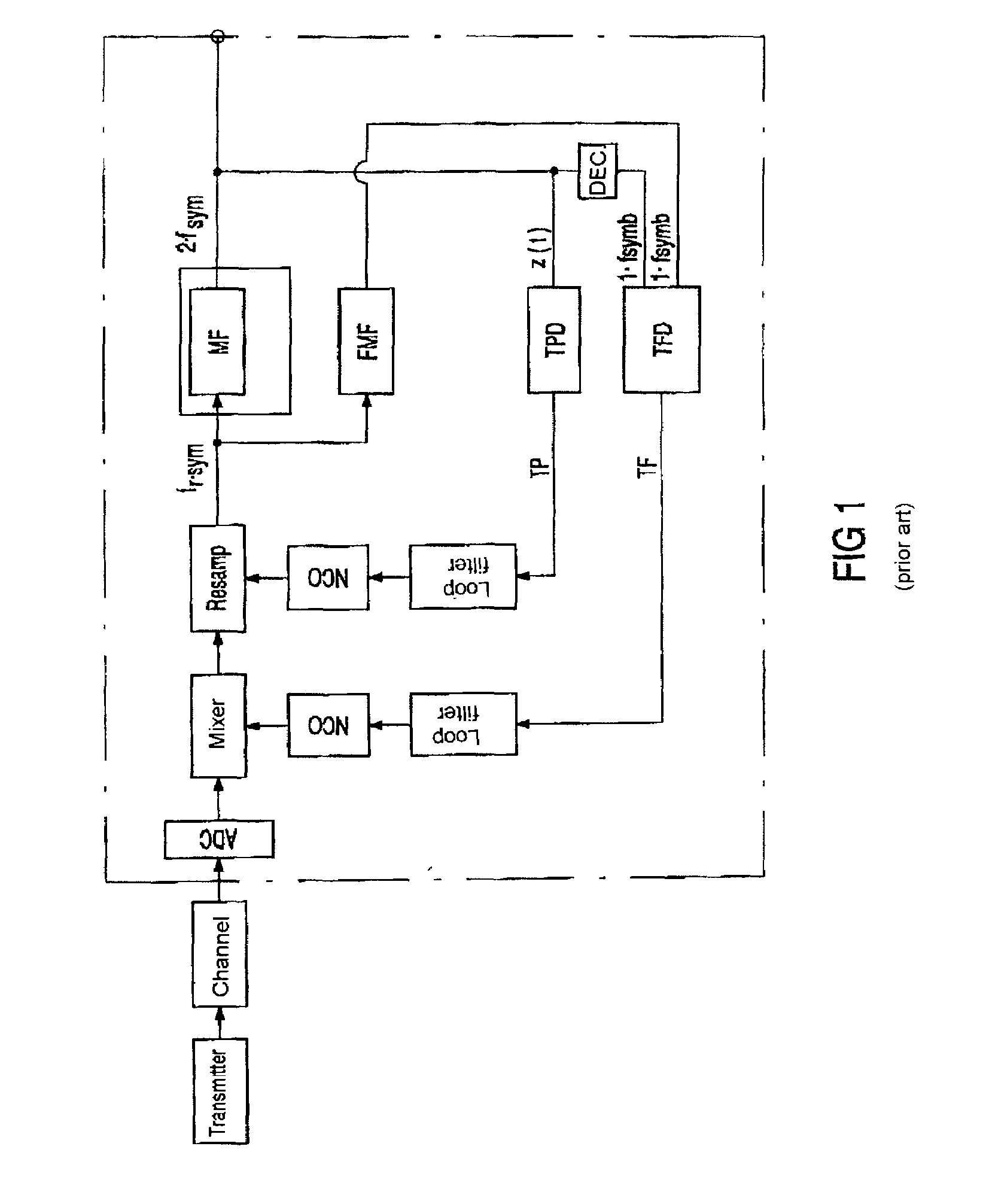 Receiver having an integrated clock phase detector