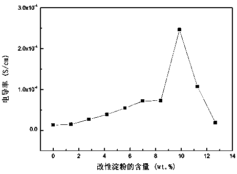 Preparation method for all-solid-state environment-friendly biopolymer electrolyte film