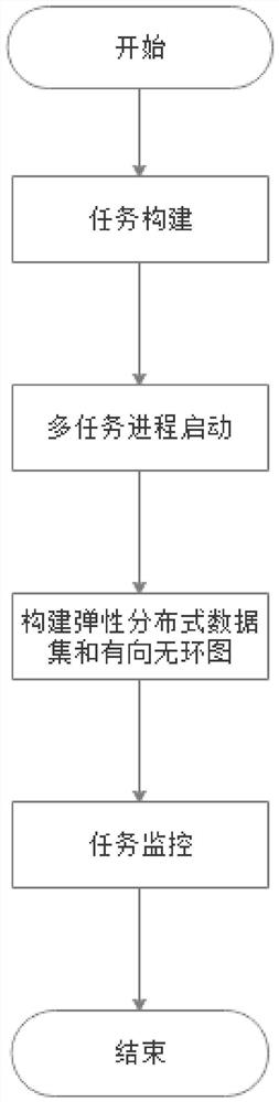 Massive remote sensing data processing method and system based on distributed architecture