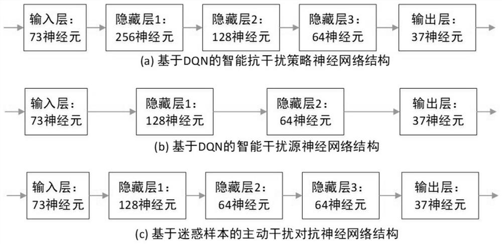 Active decoy type intelligent anti-interference method