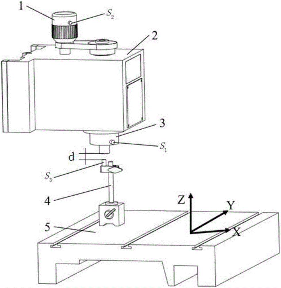 Numerically-controlled machine tool spindle thermal extension error real-time compensation method