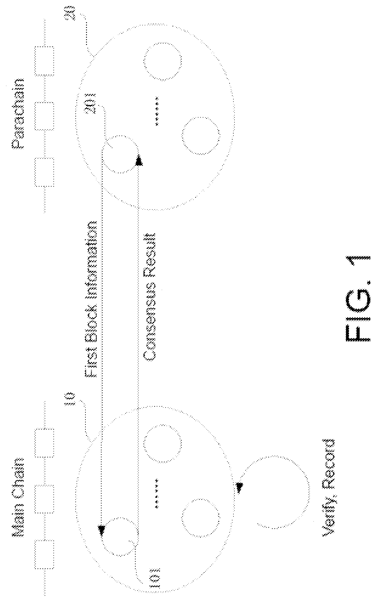 Method And Device For Reaching Consensus In Parachain, And Storage Medium