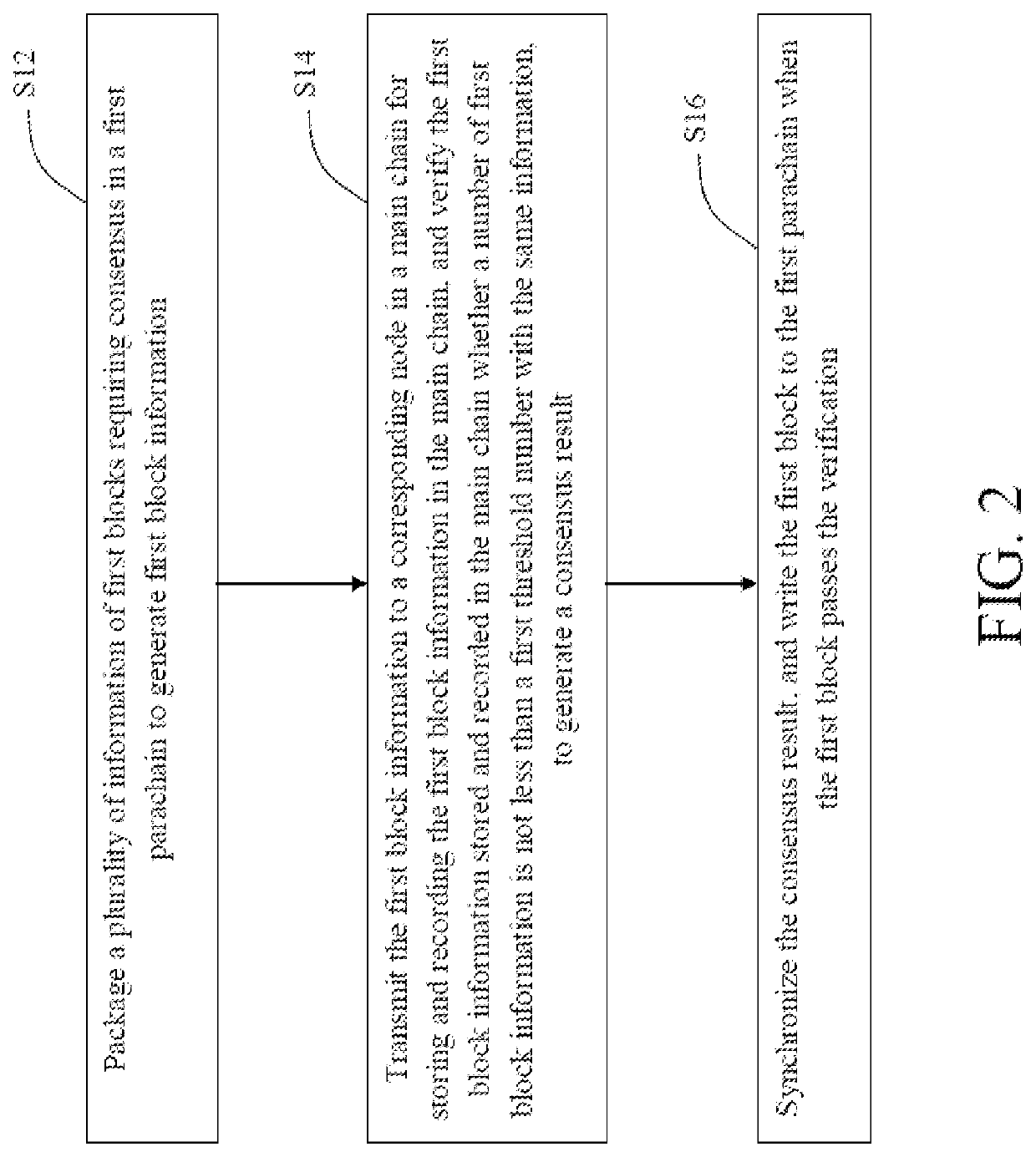 Method And Device For Reaching Consensus In Parachain, And Storage Medium