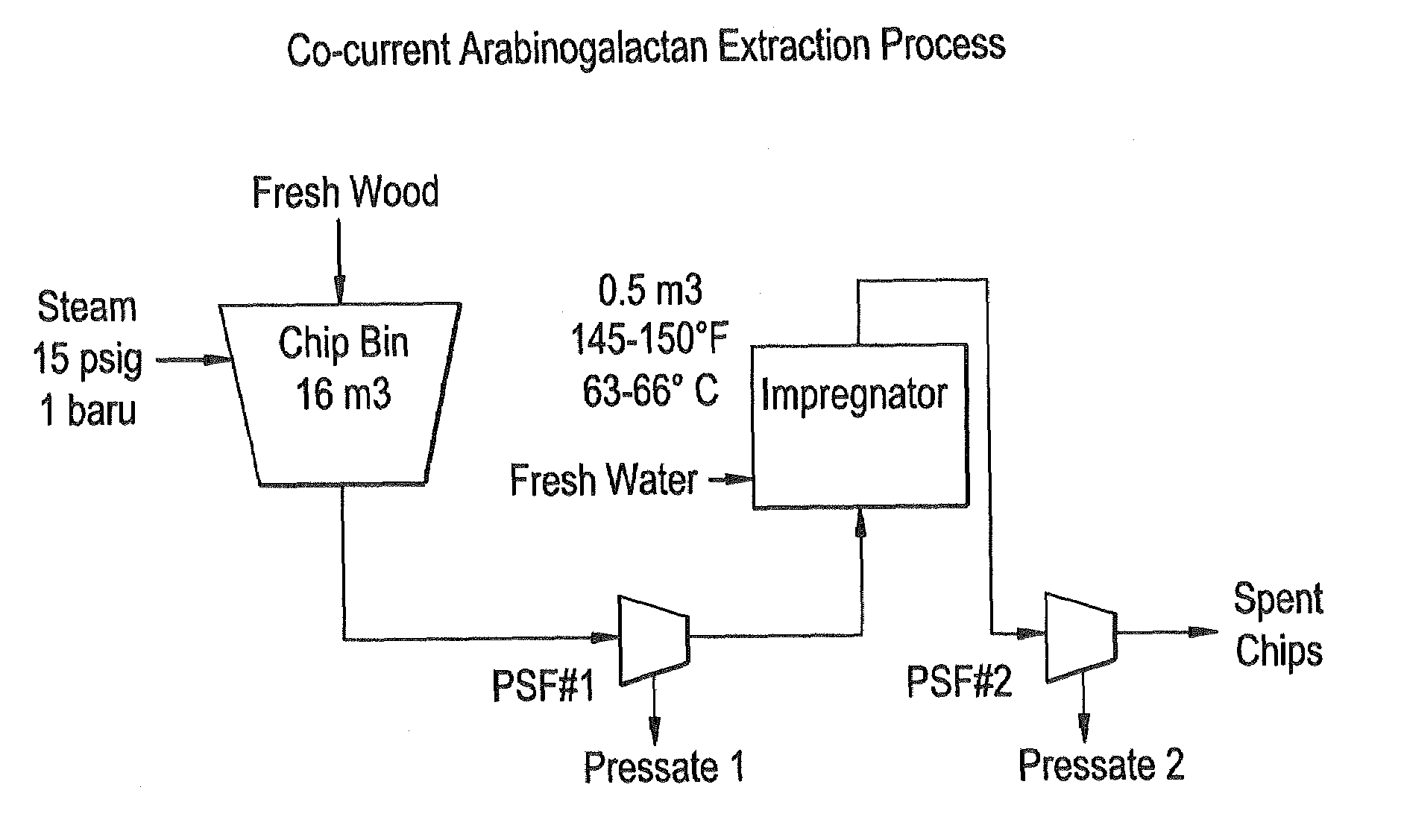 Method for recovering arabinogalactan (LAG) from fibrous natural plant materials