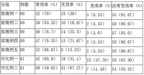 Dog-days paste for preventing and treating asthma and preparation method of dog-days paste