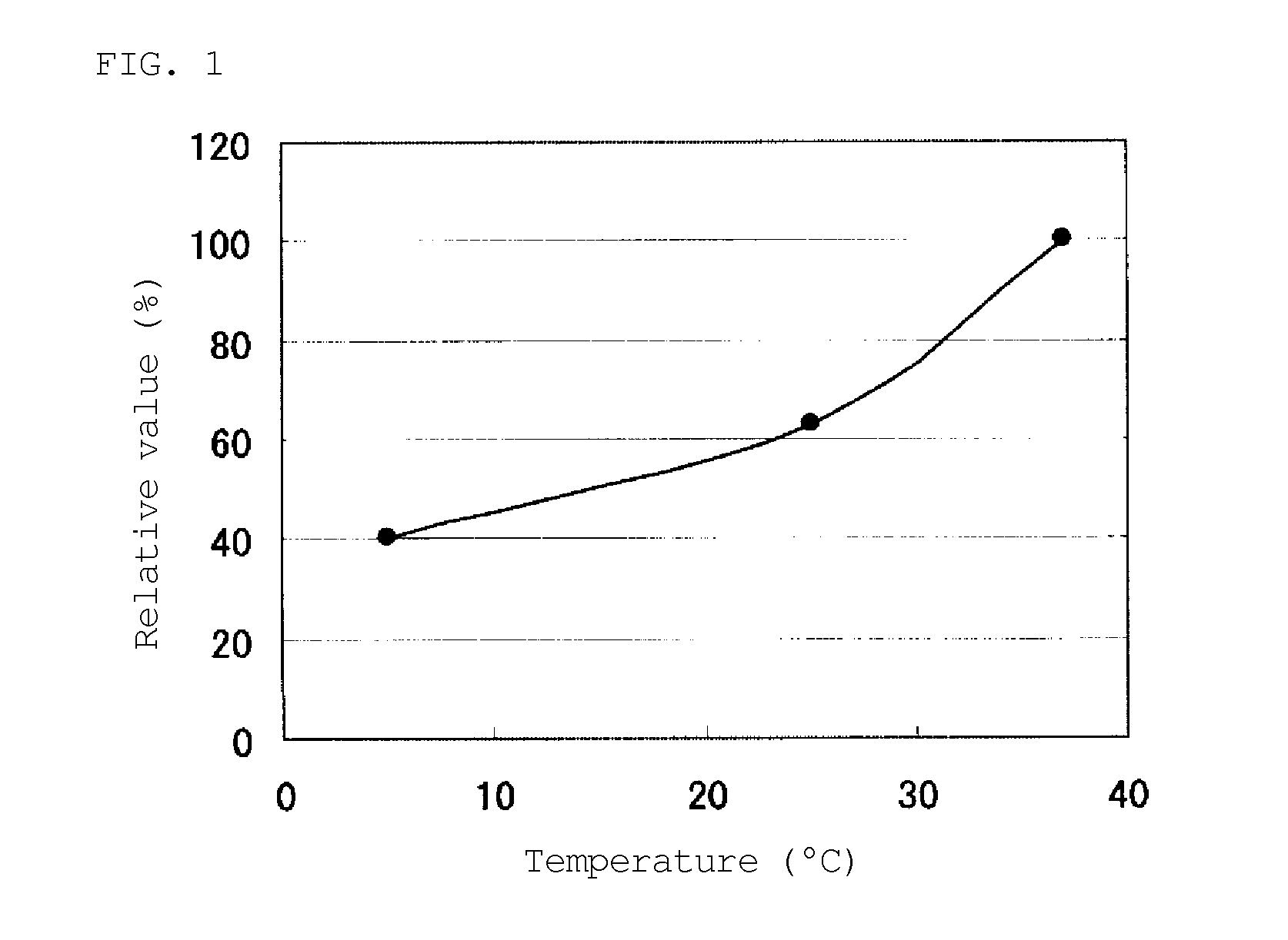 Modified flavin adenine dinucleotide-dependent glucose dehydrogenase