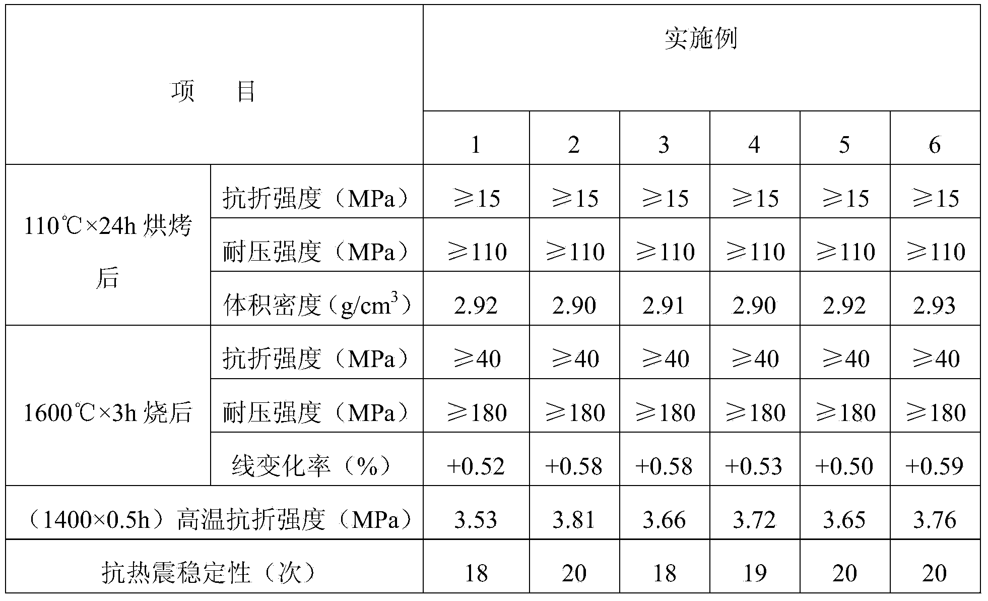 Optimized long-life low-material-consumption refining ladle