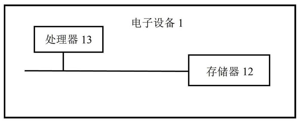 Course recommendation method and device based on unsupervised learning, equipment and medium