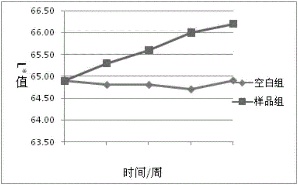 Polypeptide whitening repair serum and preparation method thereof