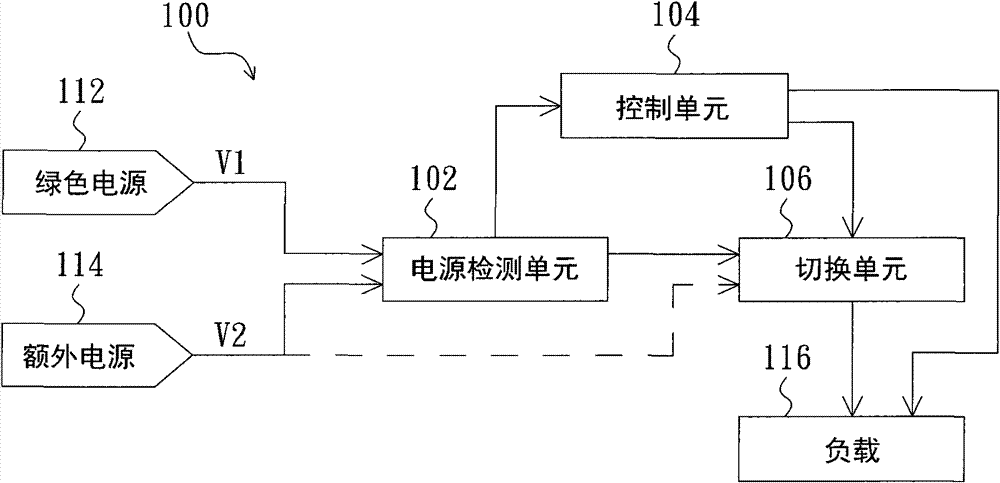 Power circuit and power management method thereof