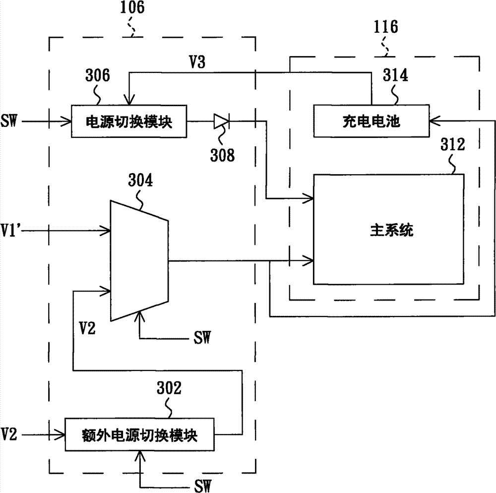 Power circuit and power management method thereof