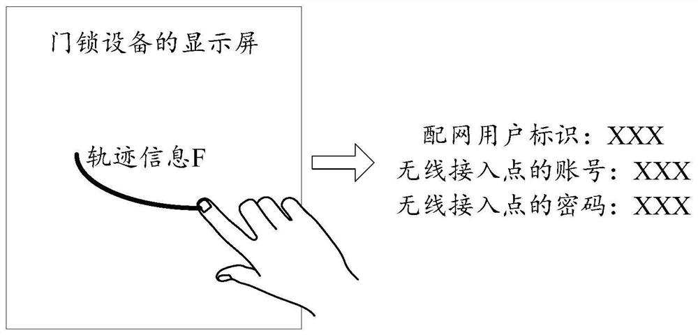 Door lock equipment network distribution method and device, door lock equipment and storage medium