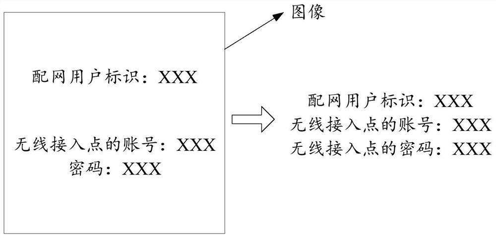 Door lock equipment network distribution method and device, door lock equipment and storage medium