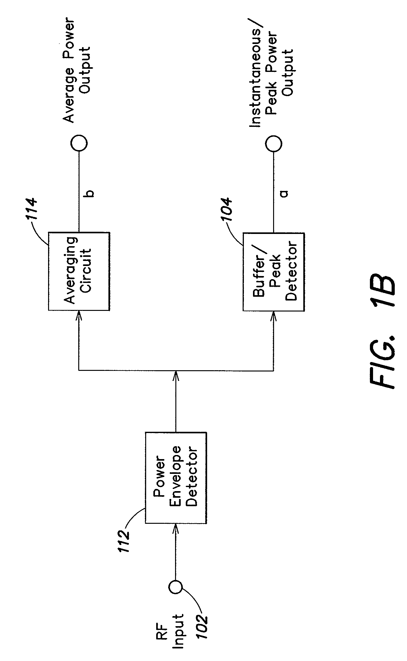 RF detector with crest factor measurement